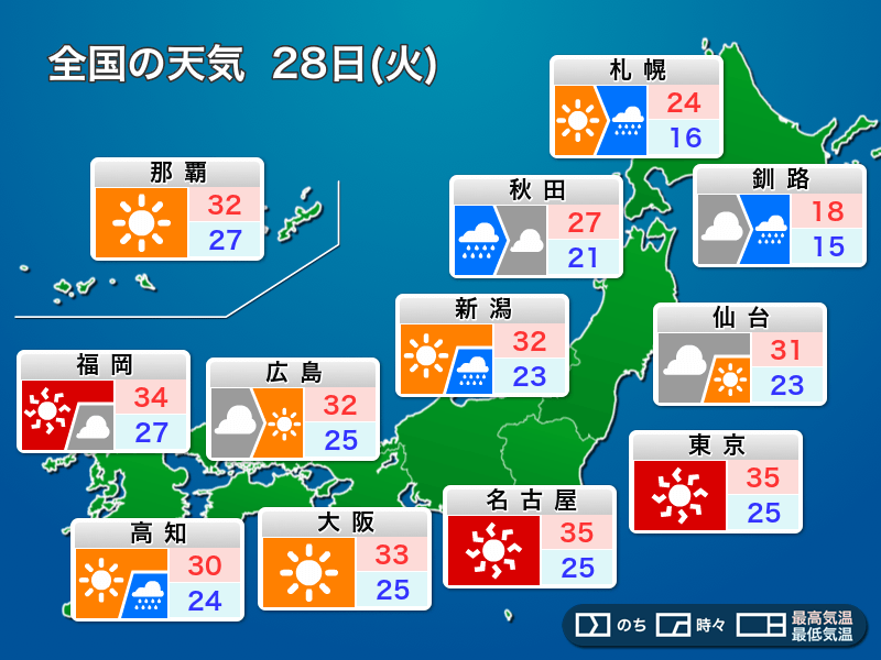 明日6月28日(火)の天気　関東より西は夏空と厳しい暑さ、北日本は大雨のおそれ