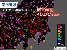 ＜速報＞埼玉県・熊谷で40℃を記録　先月の伊勢崎に続き国内で今年3回目