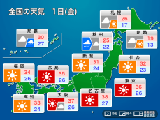 明日7月1日(金)の天気　7月は猛烈な暑さでスタート　関東以西は熱中症警戒