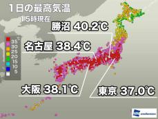 7月初日に4地点で40℃を記録　東京や名古屋など軒並み今年一番の暑さ