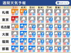 週間天気予報　猛烈な暑さはやわらぐ　台風4号の動向に注意