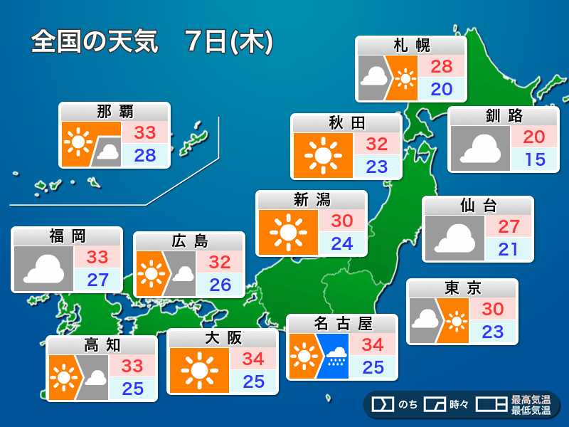 明日7月7日(木)の天気　西日本や東海は厳しい暑さ　関東や北日本太平洋側は雲が多い