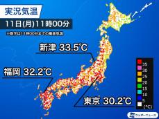 東京都心は昨日より早く30℃到達　熱中症リスク高く警戒必要