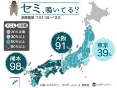 セミ、鳴いてる？大阪で9割超えも東京はまだ4割　全国調査
