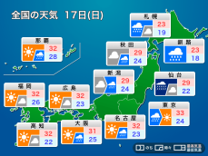 明日7月17日(日)の天気　三連休中日は関東で暑さ戻る　北日本は大雨警戒