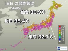東京や仙台で30℃以上の真夏日に　明日は曇りや雨で気温低下