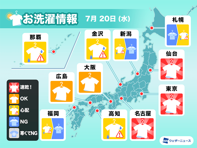 7月日 水 の洗濯天気予報 関東など洗濯日和 乾く時間も早い 記事詳細 Infoseekニュース