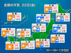 今日7月22日(金)の天気　関東以西は蒸し暑い　東北や北陸は雨の強まり注意