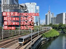 週明けは関東以西で厳しい暑さ　午後は35℃を超える所も