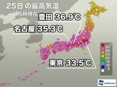 名古屋など50地点近くで猛暑日を観測　明日は西日本で厳しい暑さ