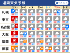 週間天気予報　北日本は大雨に、東日本や西日本はゲリラ雷雨や猛暑に注意