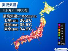 8月初日は午前中から福岡など猛暑日　熱中症には厳重警戒を