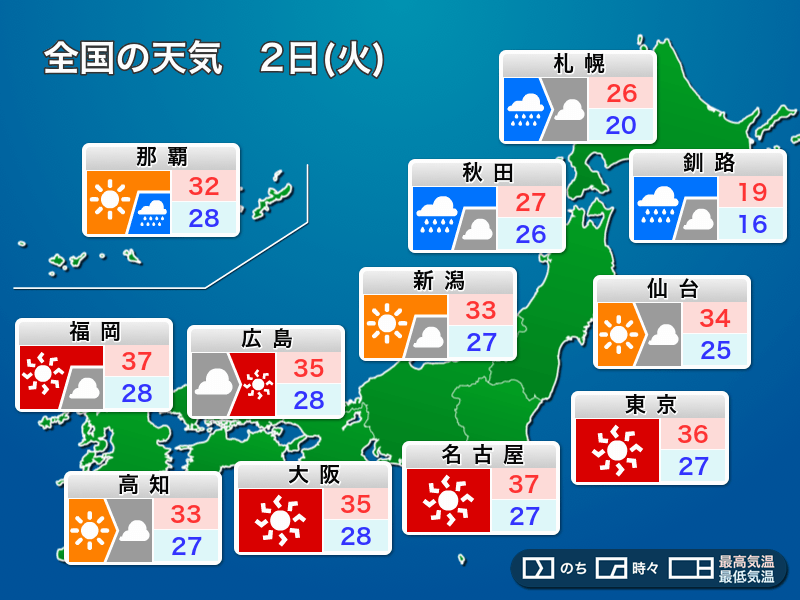 明日8月2日(火)の天気　関東より西は危険な暑さで40℃の所も、北日本は強雨注意