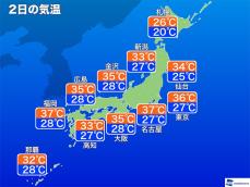 8月2日(火)　各地の気温変化と最適な服装