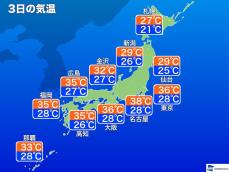 8月3日(水)　各地の気温変化と最適な服装