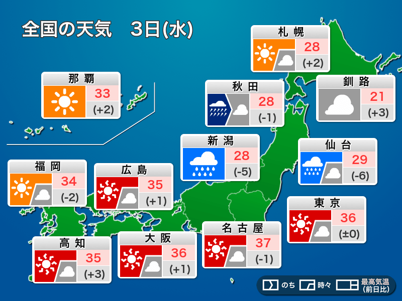 今日8月3日(水)の天気　関東以西は猛暑続く、東北は非常に激しい雨に警戒