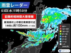 新潟県・山形県で1時間に約100mmの猛烈な雨　記録的短時間大雨情報