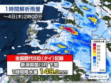 新潟県 アメダス下関で全国歴代6位の雨量記録　大雨災害切迫