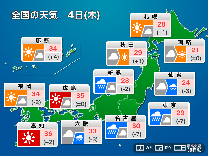 今日8月4日(木)　関東など猛暑一段落、新潟や山形は災害に厳重警戒