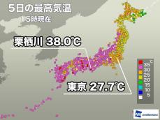 東京都心は今日も30℃に届かず　西日本は厳しい暑さ