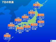 8月7日(日)　各地の気温変化と最適な服装