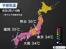 明日は関東以西で厳しい暑さ　この先1週間は猛暑日が続く所も