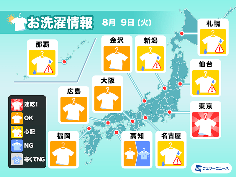 8月9日(火)の洗濯天気予報　西日本や東日本は外干しOKなところが多い、東京は速乾