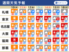 週間天気　北日本は大雨のおそれ、東日本や西日本は厳しい暑さ