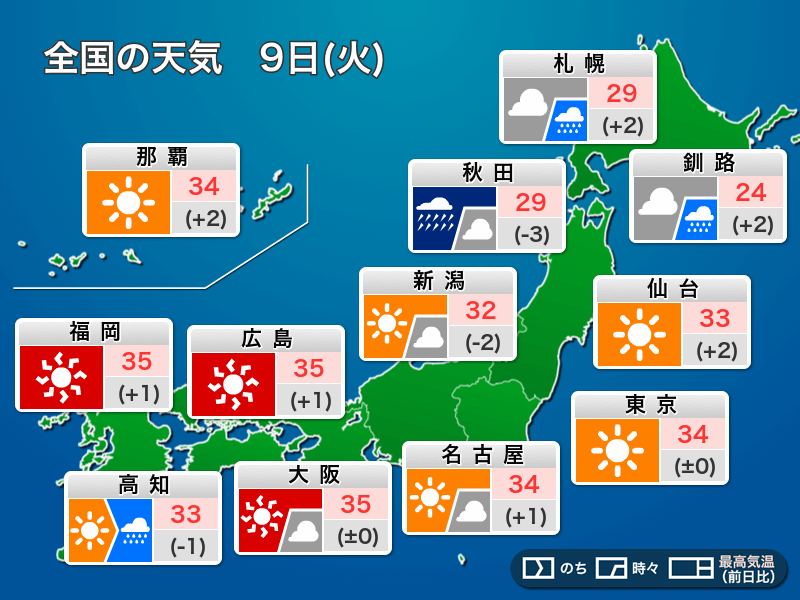 今日8月9日(火)　東北は大雨に厳重警戒、関東より西は猛暑が継続