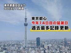 東京都心で猛暑日に　今年14日目で過去最多記録を更新