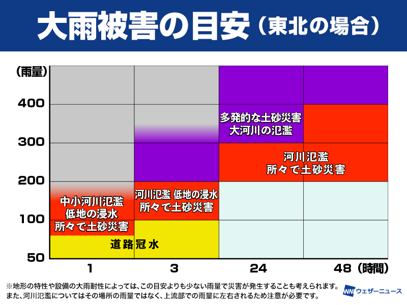 「◯◯ミリの大雨」被害の危険性は？災害発生につながる雨量の目安