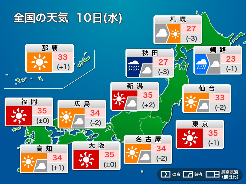 今日10日(水)の天気　東北北部は大雨に警戒　関東から九州は猛暑続く