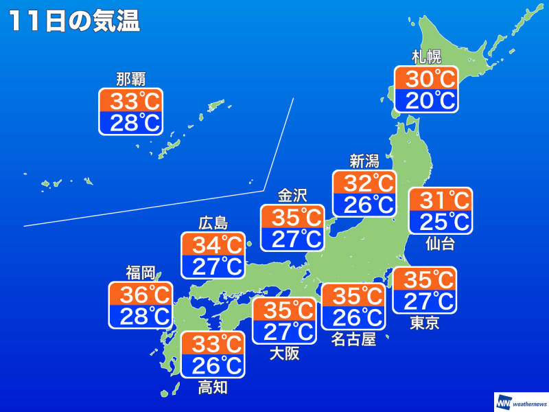 8月11日(木)　各地の気温変化と最適な服装