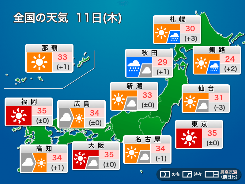 今日11日(木)の天気　山の日も猛烈な暑さ、前線は引き続き東北北部に停滞