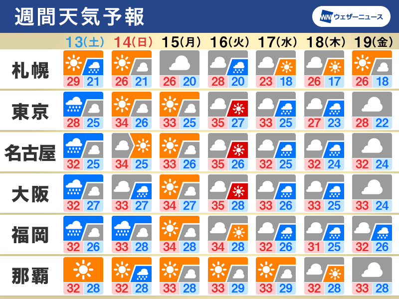 週間天気　明日は台風8号が関東へ　北日本は大雨災害に警戒