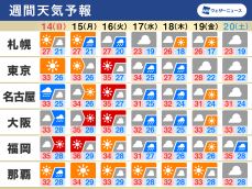 週間天気　週明けは北日本で再び雨強まる　週後半は関東など広く雨に