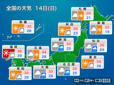明日14日(日)の天気　関東は台風一過で猛暑　西日本は急な雨に注意