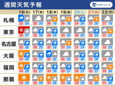 週間天気　関東など暑さのち雨、北日本は強まる雨に警戒を