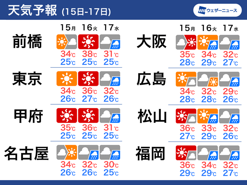 明日・明後日はさらに気温上昇　16日(火)は東京で36℃予想