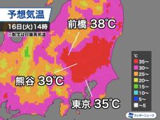 あすの東京都心は猛暑予想　関東内陸部は40℃に迫るところも