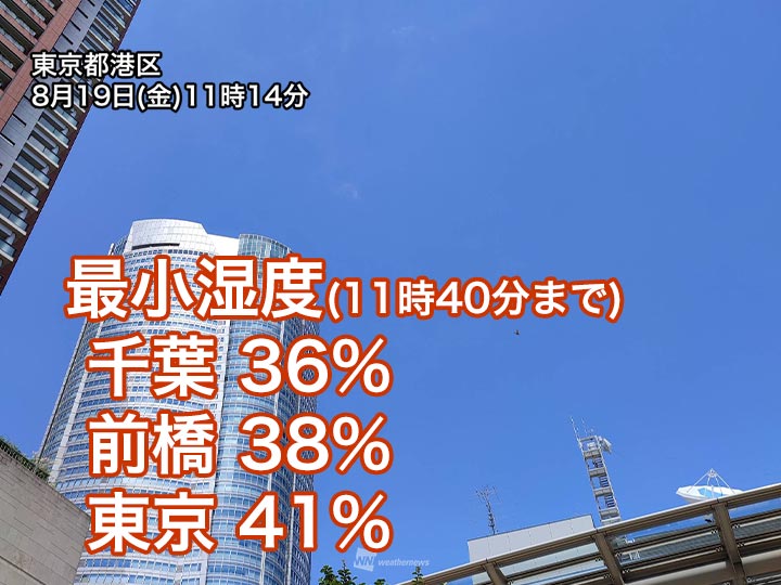 東京都心など湿度が40%前後に　約1か月ぶりの乾いた空気