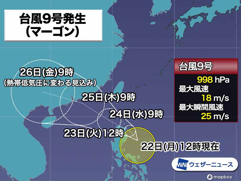 台風9号（マーゴン）がフィリピンの東で発生　沖縄に間接的な影響も