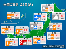 今日8月23日(火)の天気　西日本から関東は蒸し暑い、北日本は強雨注意