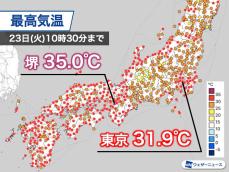 処暑に入るも残暑厳しい　東京都心は3日ぶりに30℃を突破