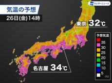関東や東海は昨日より気温上昇　残暑戻り熱中症に注意を