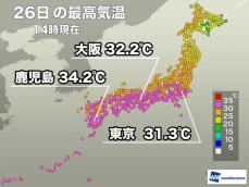 関東以西で厳しい残暑に　明日も蒸し暑く熱中症対策を