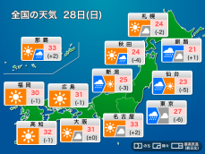 今日8月28日(日)の天気　関東は秋を感じる雨、西日本は厳しい暑さに