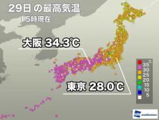 東京など関東は30℃届かず　西日本は35℃近い所も