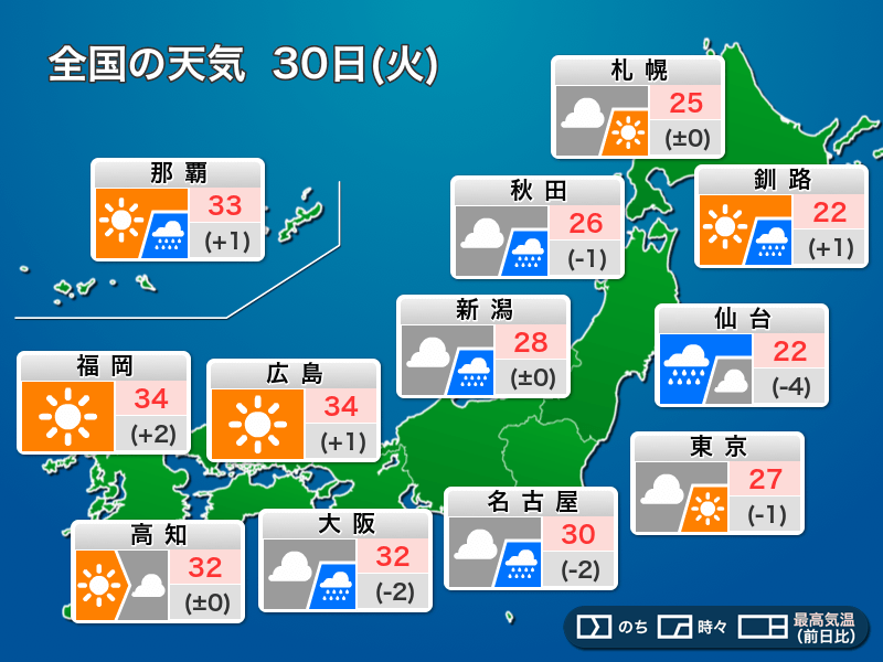 今日8月30日(火)の天気　東日本や東北は傘の出番　西日本は厳しい残暑