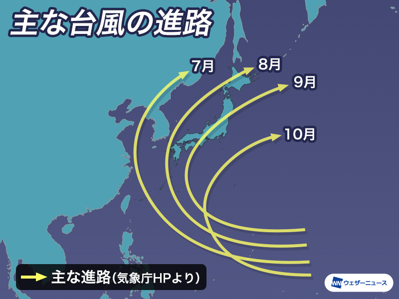 秋の台風は日本へ接近・上陸しやすい　気をつけたい3つの特徴